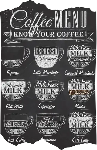 Different Types of Coffee Drinks