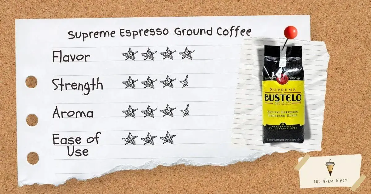 Supreme Espresso Ground Coffee Ratings